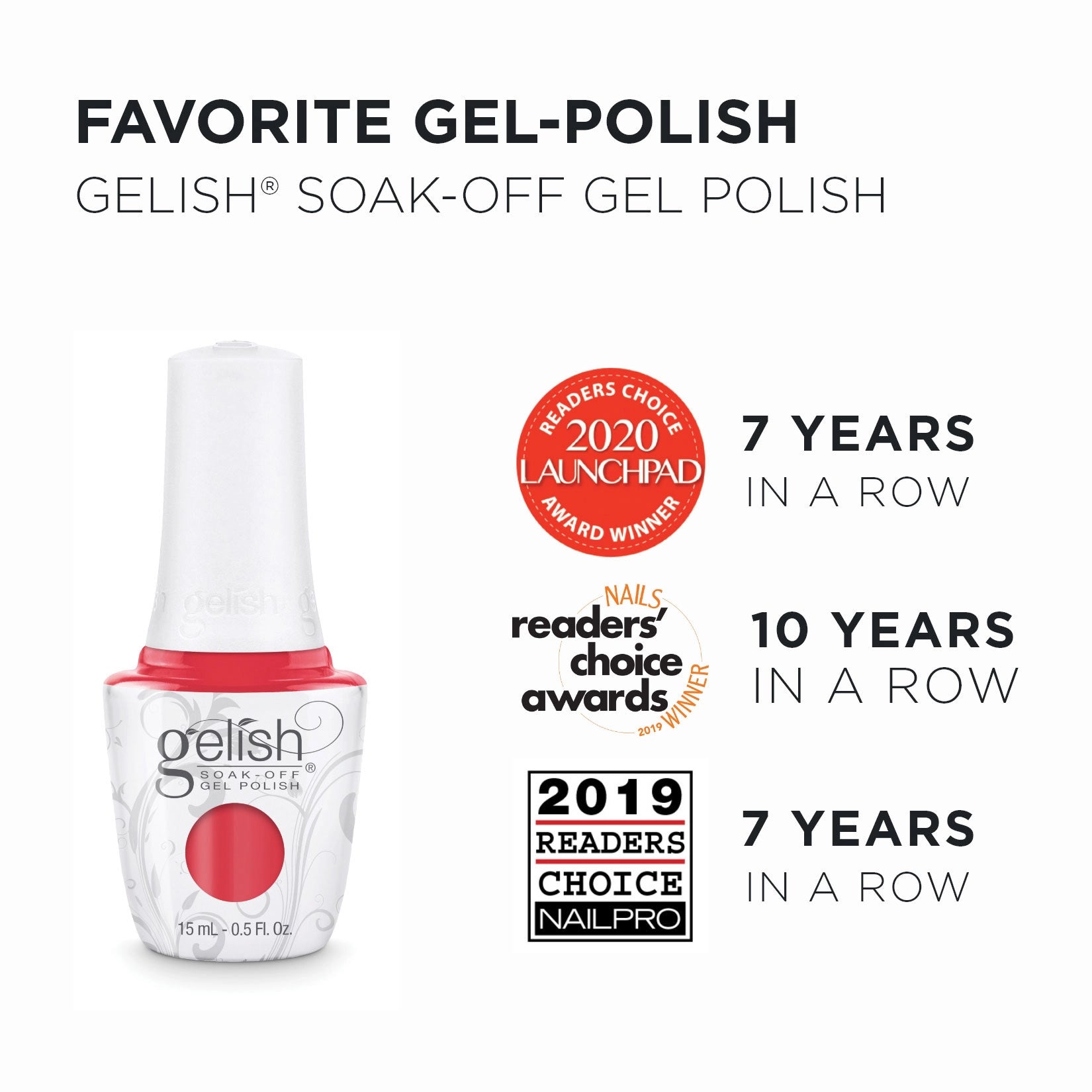 Favorite gel polish 2020