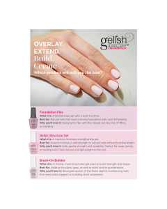 Gelish Salon Marketing Showcard